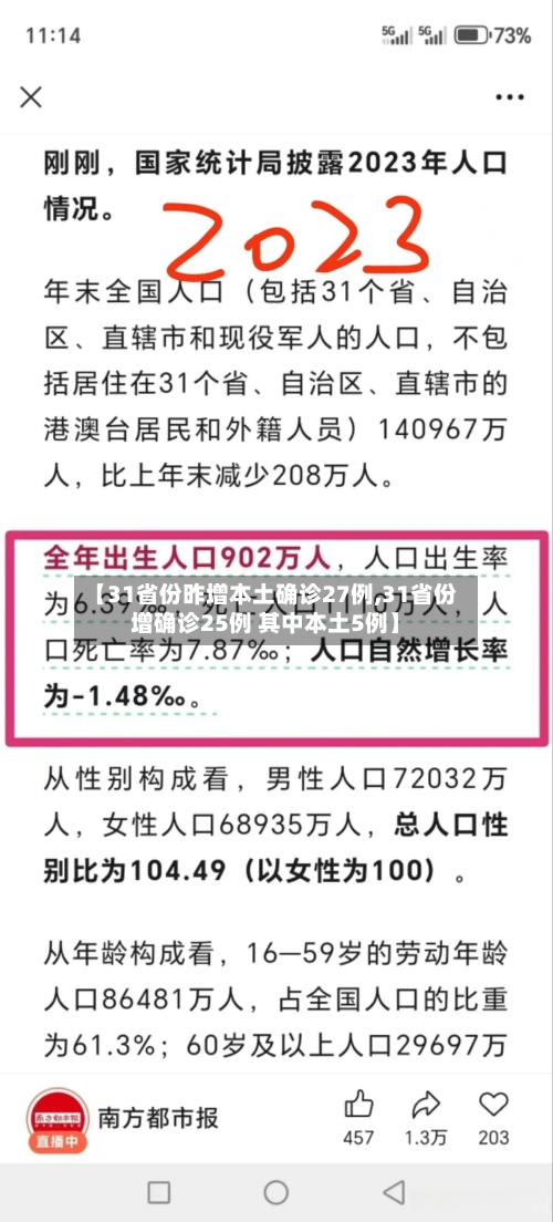 【31省份昨增本土确诊27例,31省份增确诊25例 其中本土5例】