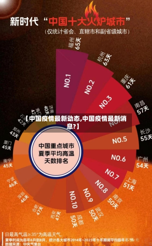 【中国疫情最新动态,中国疫情最新消息?】-第3张图片