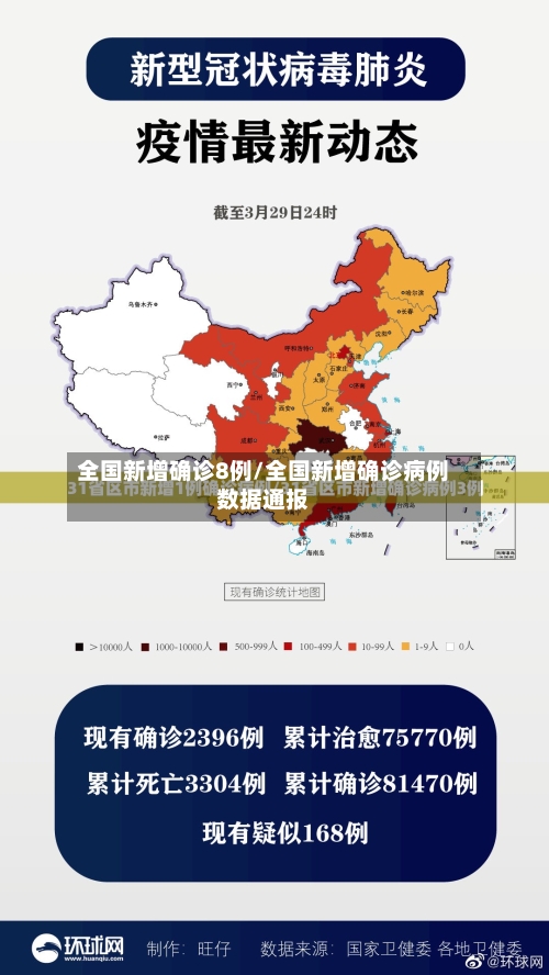 全国新增确诊8例/全国新增确诊病例数据通报-第2张图片
