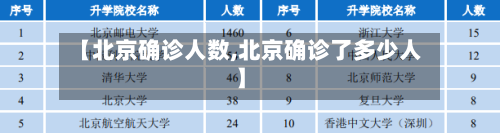 【北京确诊人数,北京确诊了多少人】-第2张图片