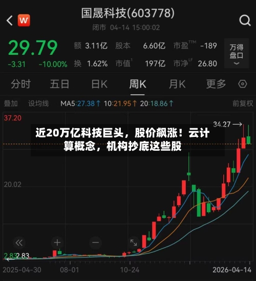 近20万亿科技巨头，股价飙涨！云计算概念，机构抄底这些股-第2张图片