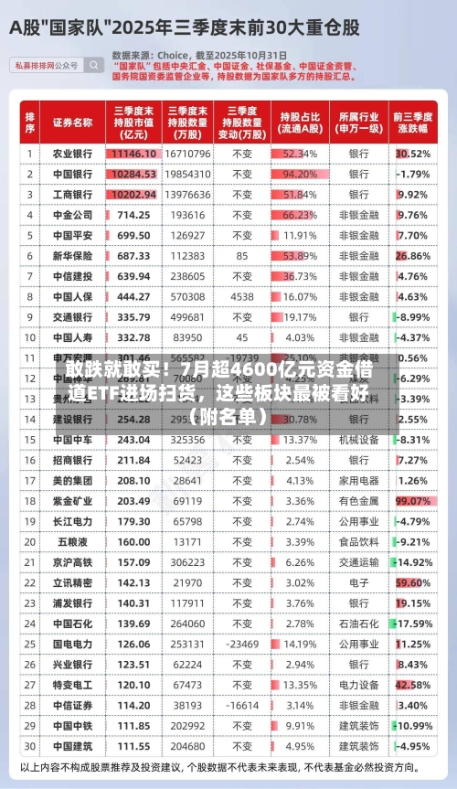 敢跌就敢买！7月超4600亿元资金借道ETF进场扫货，这些板块最被看好（附名单）-第3张图片