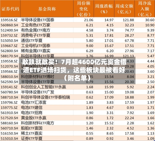 敢跌就敢买！7月超4600亿元资金借道ETF进场扫货，这些板块最被看好（附名单）-第2张图片