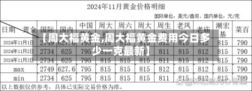 【周大福黄金,周大福黄金费用今日多少一克最新】-第3张图片