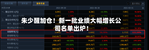 朱少醒加仓！新一批业绩大幅增长公司名单出炉！-第2张图片