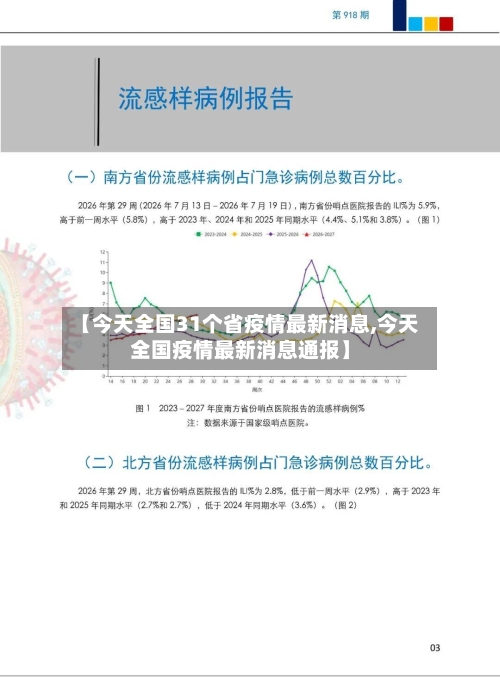 【今天全国31个省疫情最新消息,今天全国疫情最新消息通报】