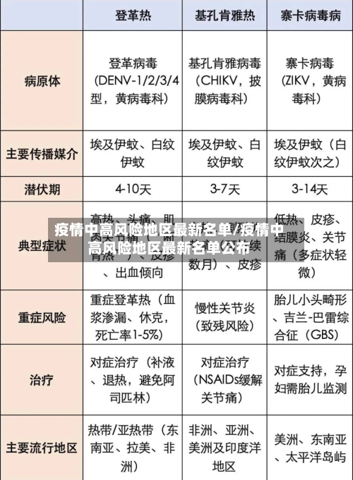 疫情中高风险地区最新名单/疫情中高风险地区最新名单公布