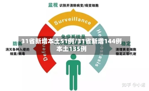 31省新增本土51例/31省新增144例本土135例-第2张图片
