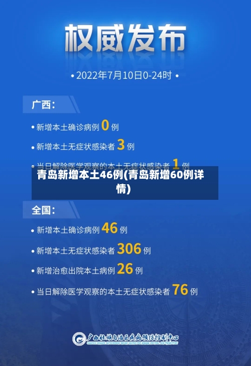 青岛新增本土46例(青岛新增60例详情)