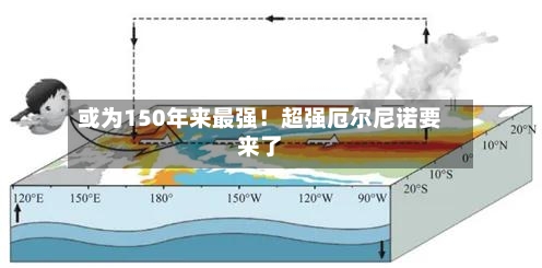 或为150年来最强！超强厄尔尼诺要来了-第2张图片