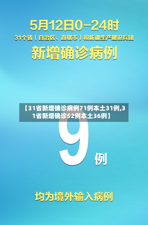 【31省新增确诊病例71例本土31例,31省新增确诊52例本土36例】