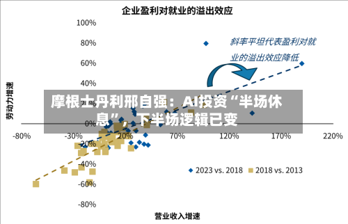 摩根士丹利邢自强：AI投资“半场休息”，下半场逻辑已变-第3张图片