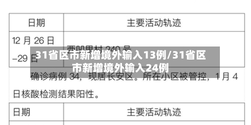 31省区市新增境外输入13例/31省区市新增境外输入24例-第2张图片