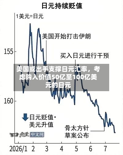 美国或出手支撑日元汇率	，考虑购入价值50亿至100亿美元的日元-第2张图片