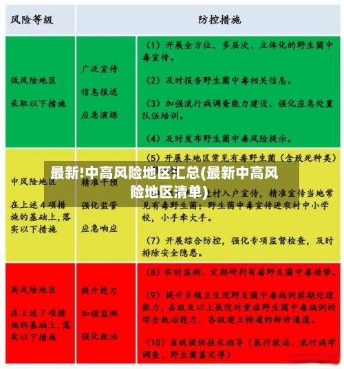 最新!中高风险地区汇总(最新中高风险地区清单)-第3张图片
