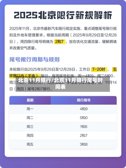 北京11月限行/北京11月限行尾号时间表