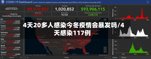 4天20多人感染今冬疫情会暴发吗/4天感染117例