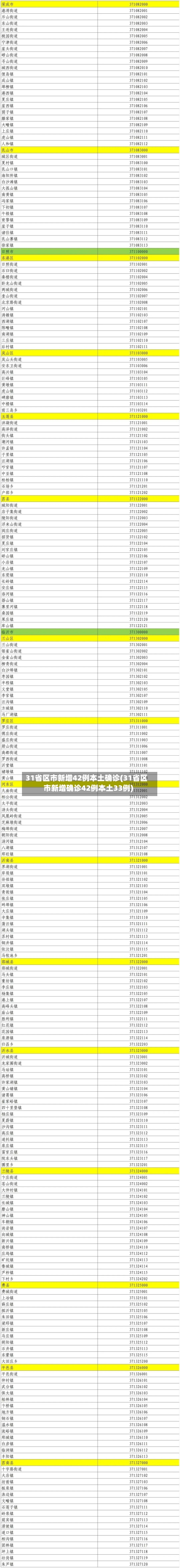 31省区市新增42例本土确诊(31省区市新增确诊42例本土33例)-第2张图片