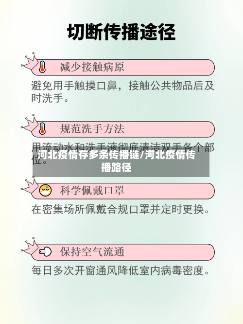 河北疫情存多条传播链/河北疫情传播路径-第2张图片