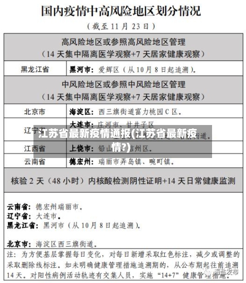 江苏省最新疫情通报(江苏省最新疫情?)-第3张图片