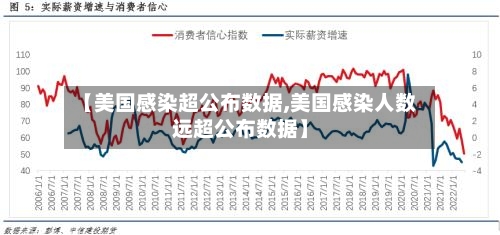 【美国感染超公布数据,美国感染人数远超公布数据】-第3张图片