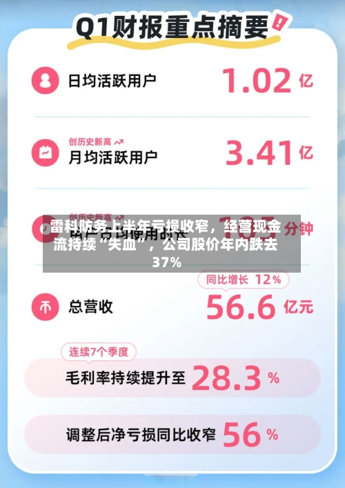 雷科防务上半年亏损收窄，经营现金流持续“失血”，公司股价年内跌去37%