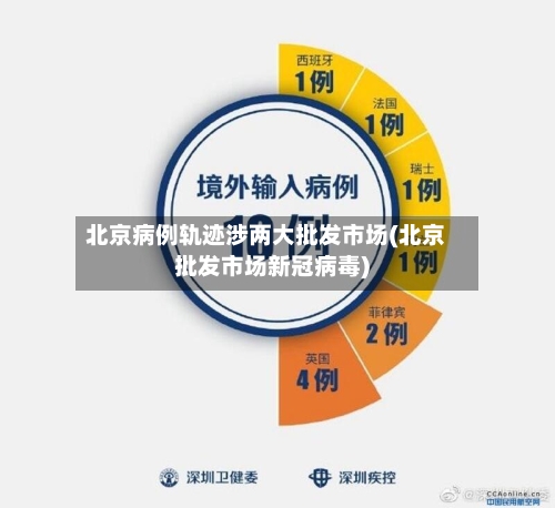 北京病例轨迹涉两大批发市场(北京批发市场新冠病毒)