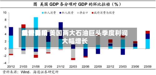 受世界能源费用飙升影响 美国两大石油巨头季度利润大幅增长-第2张图片