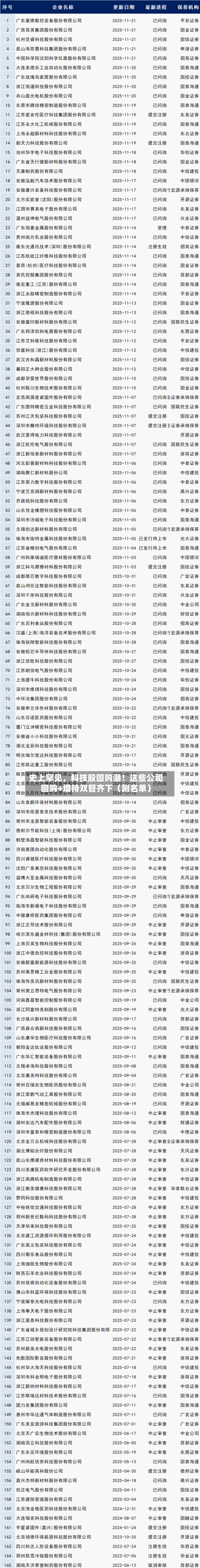 史上罕见，科技股回购潮！这些公司回购+增持双管齐下（附名单）-第2张图片