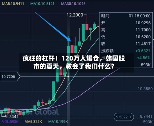 疯狂的杠杆！120万人爆仓，韩国股市的夏天，教会了我们什么？-第2张图片