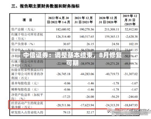 中信证券：调整基本结束，8月修复可期-第2张图片