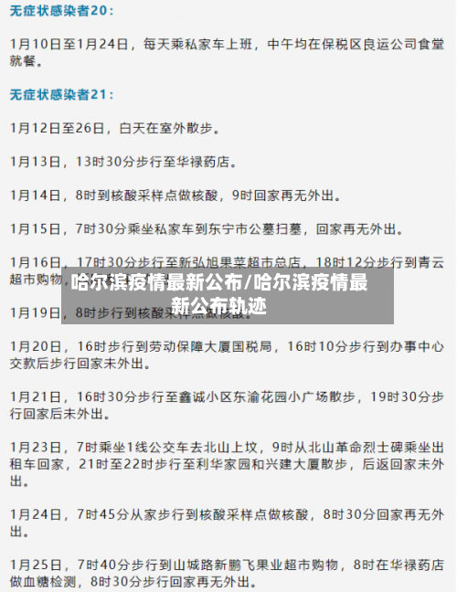 哈尔滨疫情最新公布/哈尔滨疫情最新公布轨迹