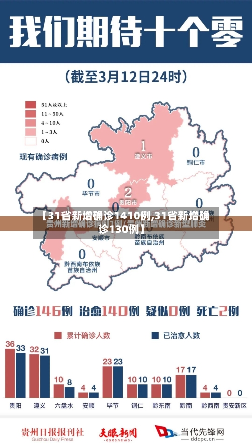 【31省新增确诊1410例,31省新增确诊130例】