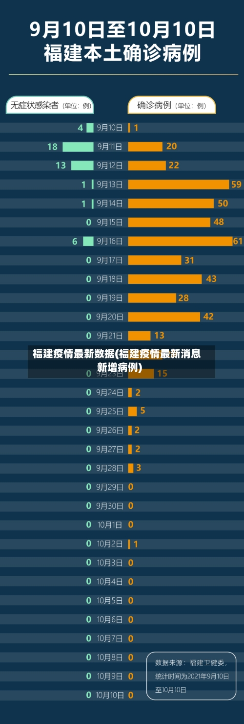 福建疫情最新数据(福建疫情最新消息新增病例)