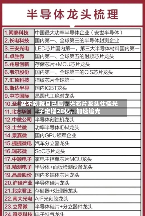 买不到就自己搞，光芯片龙头仕佳光子定增28亿	，加速追光-第2张图片