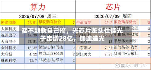 买不到就自己搞，光芯片龙头仕佳光子定增28亿，加速追光