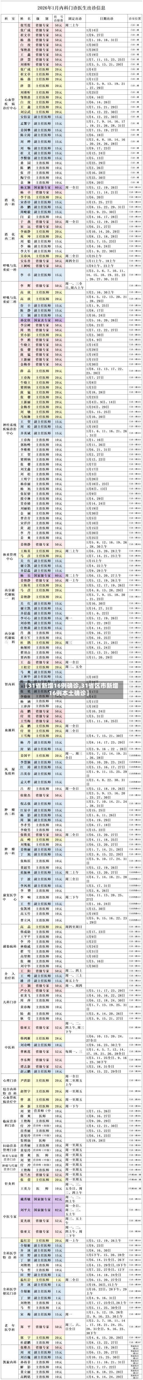 【31省新增16例确诊,31省区市新增16例本土确诊】-第2张图片
