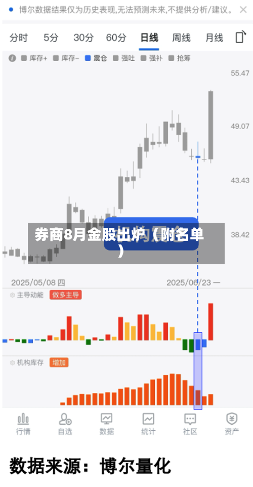 券商8月金股出炉（附名单）-第3张图片