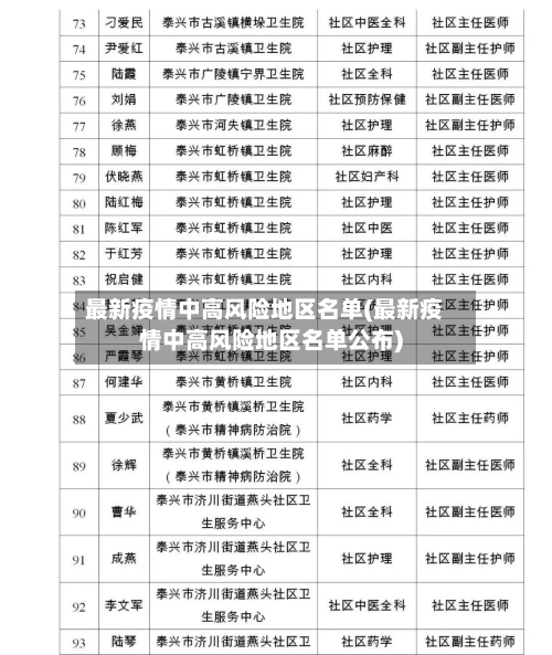 最新疫情中高风险地区名单(最新疫情中高风险地区名单公布)-第3张图片