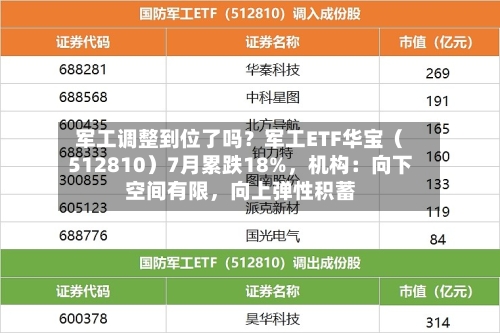 军工调整到位了吗？军工ETF华宝（512810）7月累跌18%，机构：向下空间有限，向上弹性积蓄-第2张图片