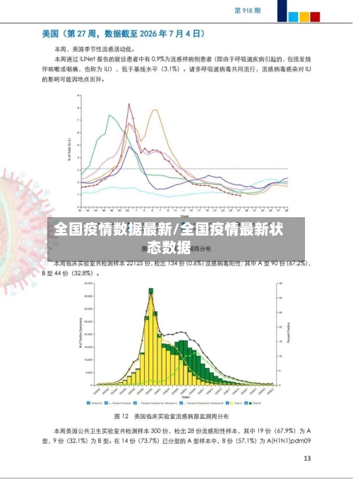 全国疫情数据最新/全国疫情最新状态数据