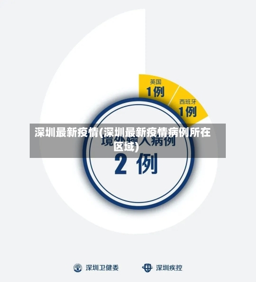 深圳最新疫情(深圳最新疫情病例所在区域)