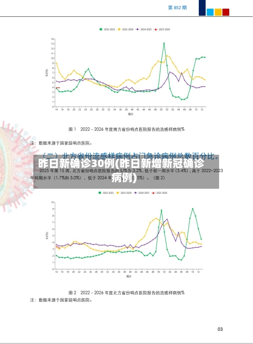 昨日新确诊30例(昨日新增新冠确诊病例)