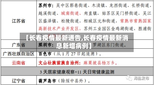 【长春疫情最新通告,长春疫情最新消息新增病例】