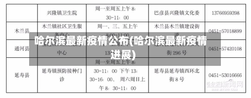 哈尔滨最新疫情公布(哈尔滨最新疫情进展)
