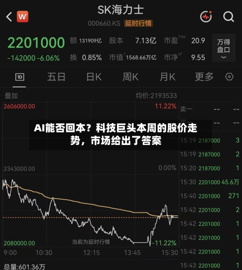 AI能否回本？科技巨头本周的股价走势，市场给出了答案-第2张图片