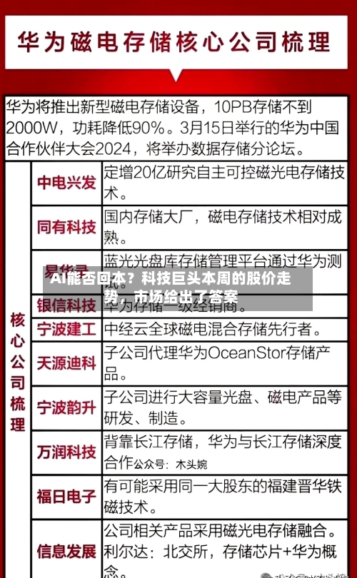 AI能否回本？科技巨头本周的股价走势	，市场给出了答案-第3张图片