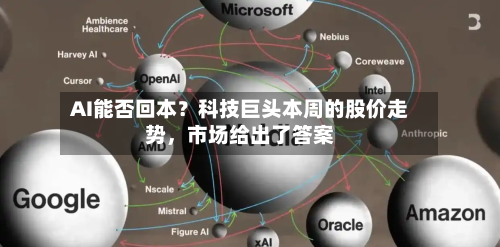 AI能否回本？科技巨头本周的股价走势，市场给出了答案