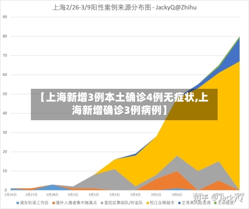 【上海新增3例本土确诊4例无症状,上海新增确诊3例病例】