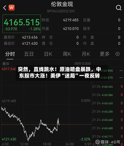 突然，直线跳水！原油暗盘暴跌，中东股市大涨！美伊“迷局”一夜反转-第2张图片